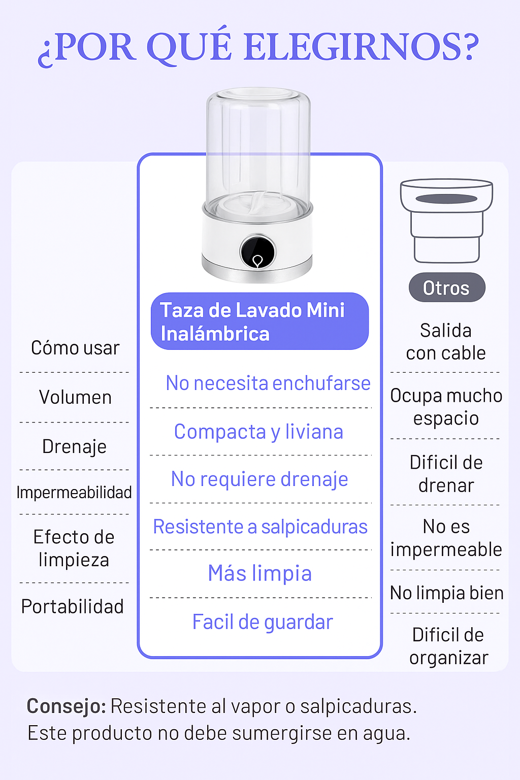 HidroBox  Lavadora de ropa interior y de pequeñas prendas, Super Potente