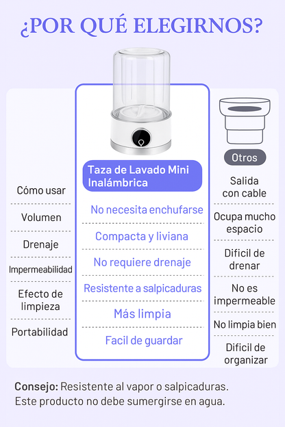 HidroBox  Lavadora de ropa interior y de pequeñas prendas, Super Potente